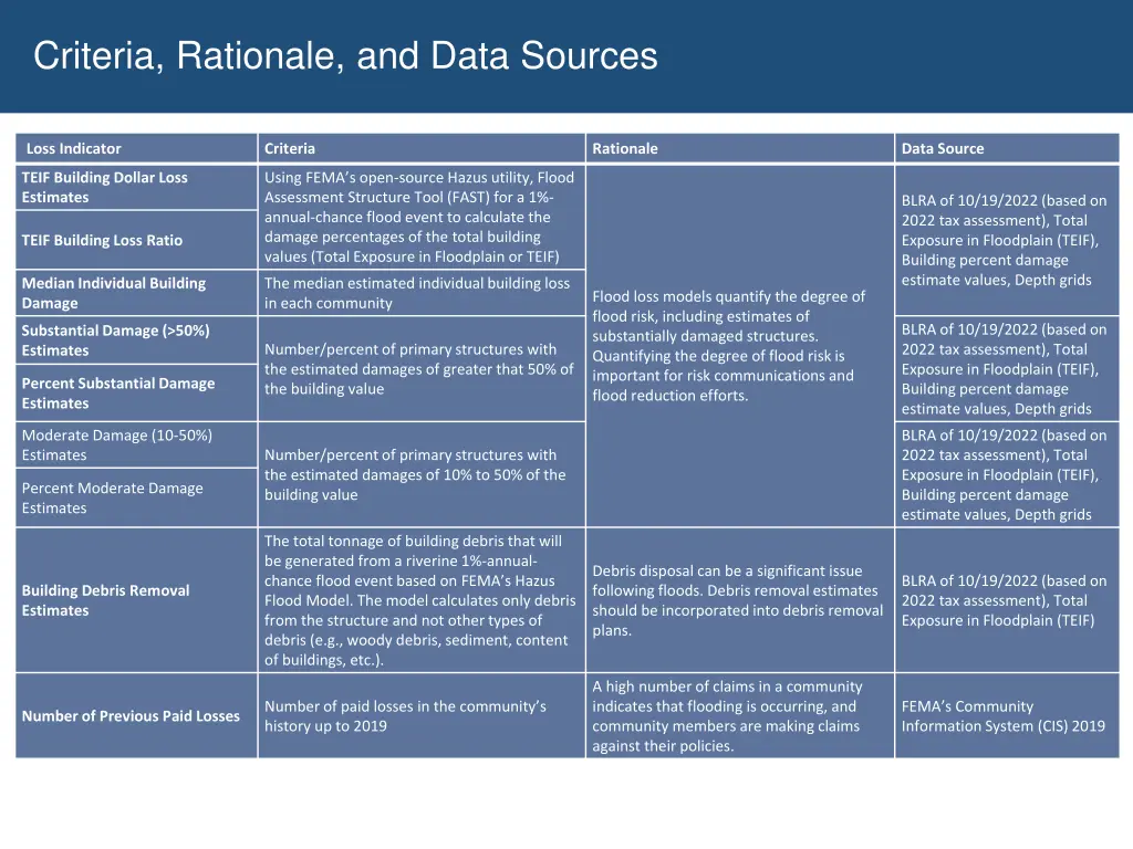 criteria rationale and data sources