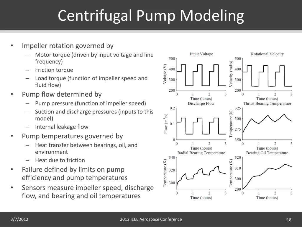 centrifugal pump modeling