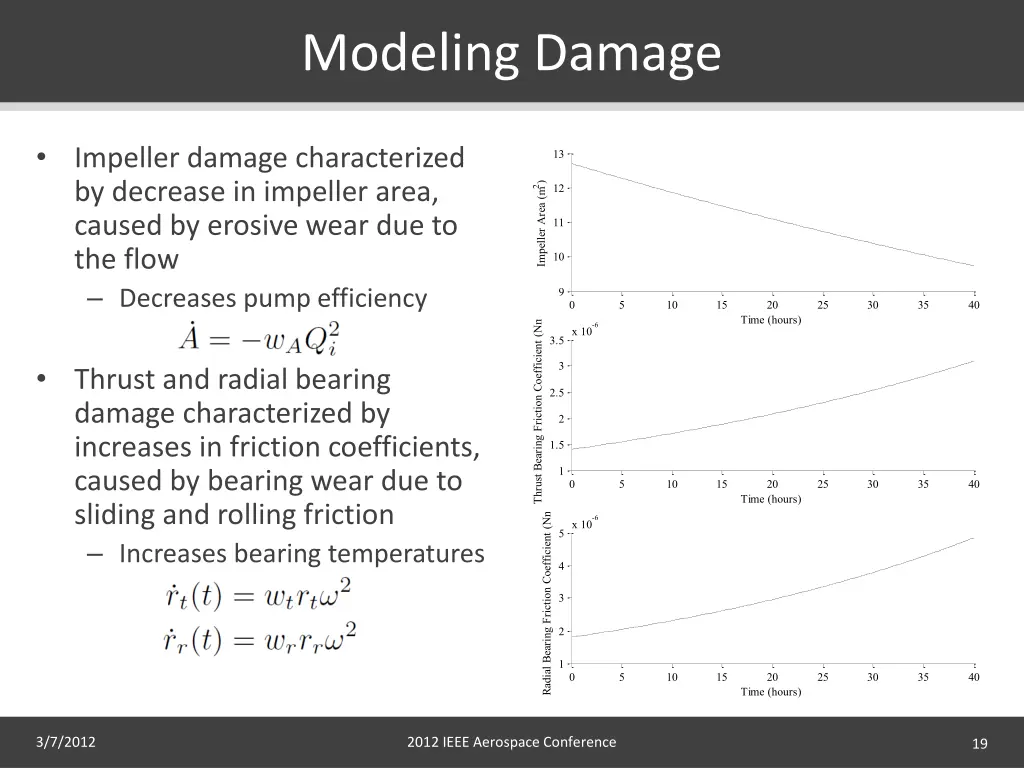 modeling damage