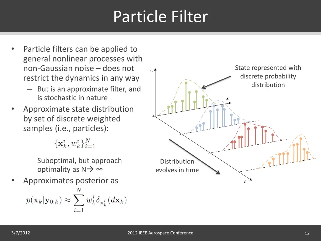 particle filter