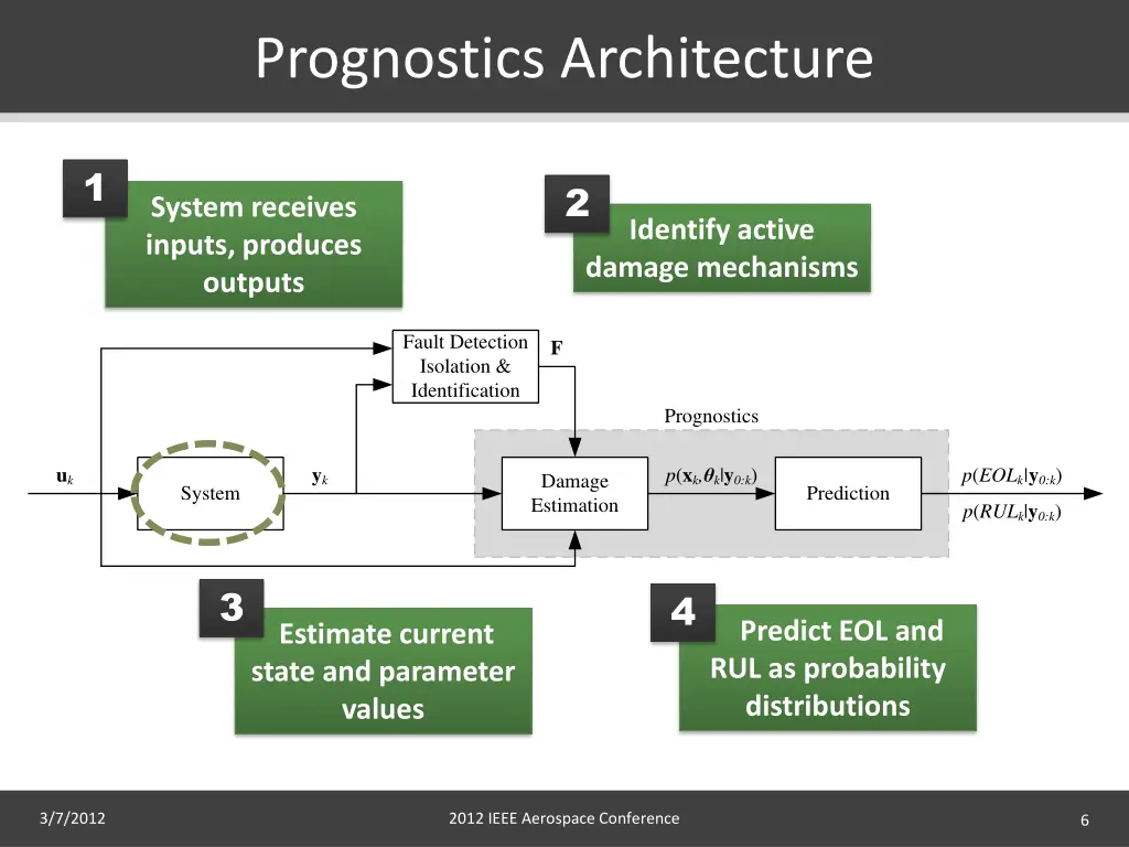 prognostics architecture