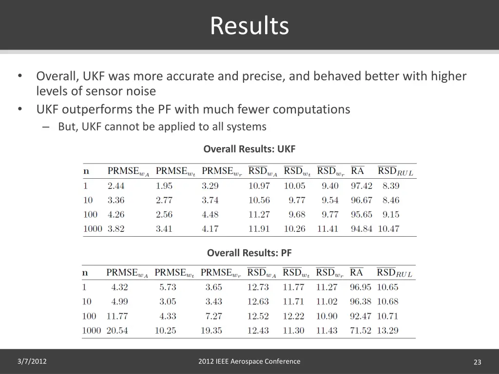 results 2