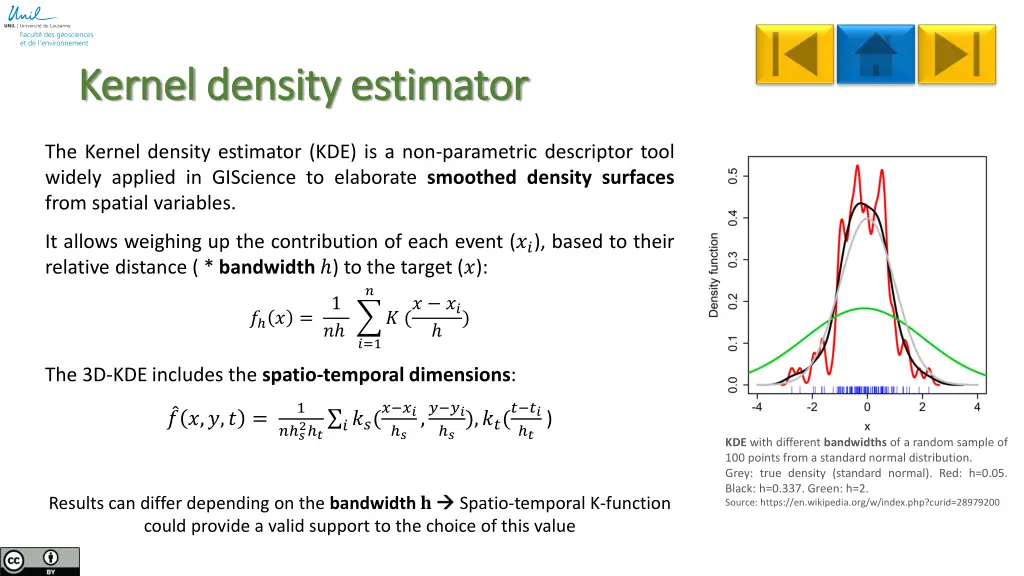 kernel kernel density estimator density estimator