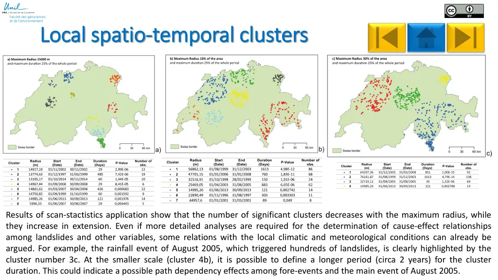 local local spatio spatio temporal clusters