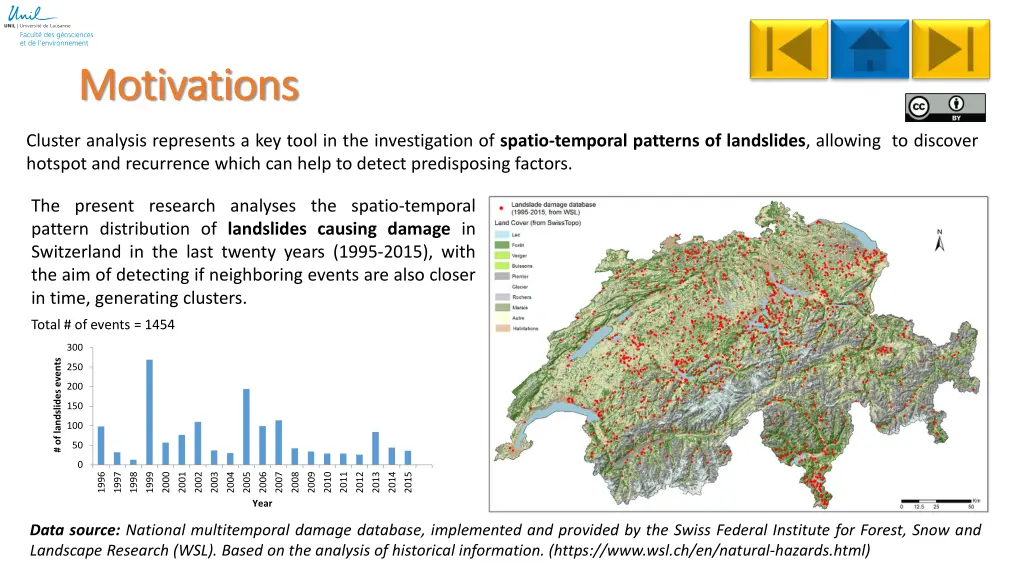 motivations motivations