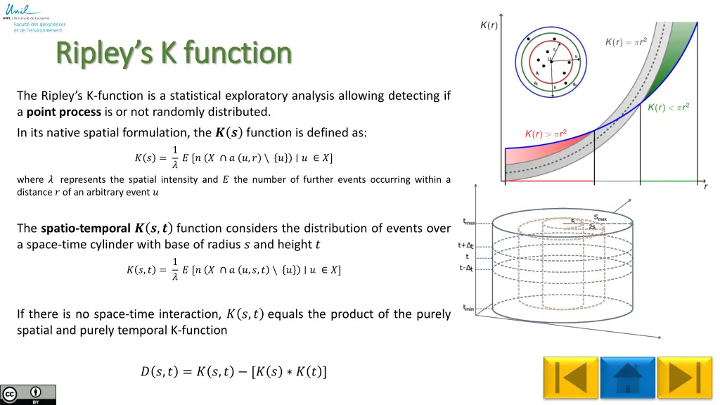 ripley s k function ripley s k function