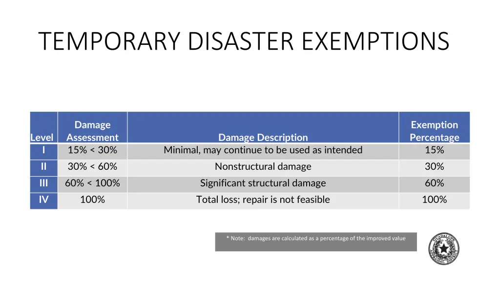 temporary disaster exemptions 3