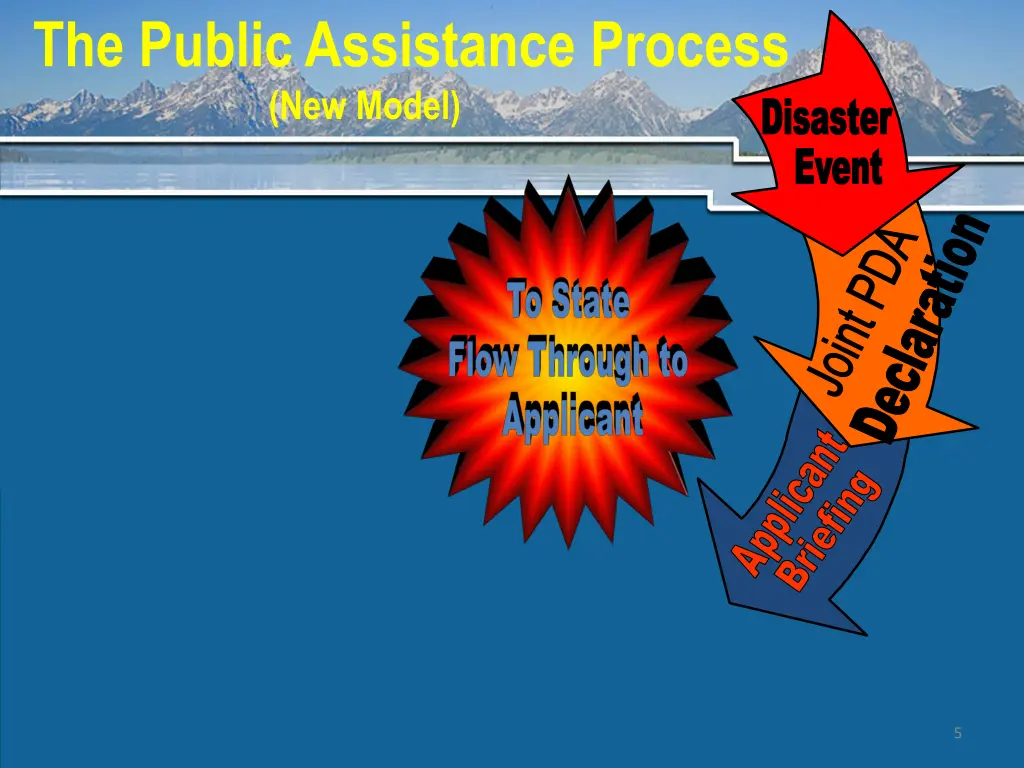 the public assistance process new model 1