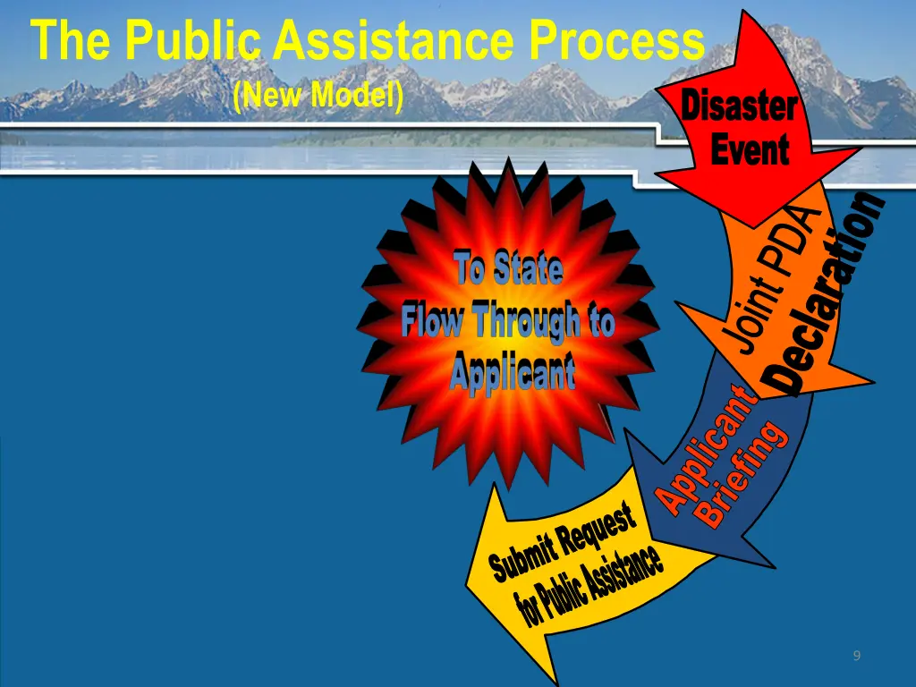 the public assistance process new model 5