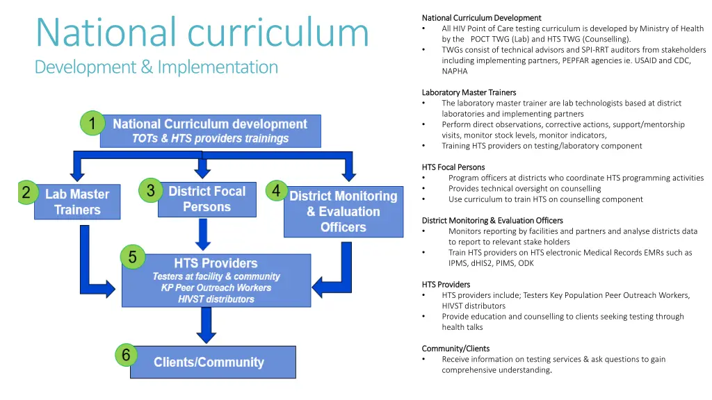 national curriculum development implementation