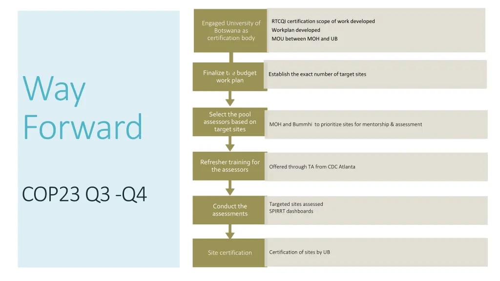 rtcqi certification scope of work developed