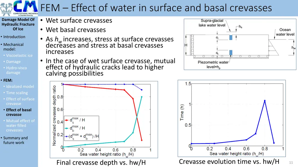 fem effect of water in surface and basal