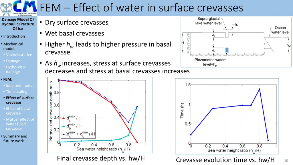 fem effect of water in surface crevasses