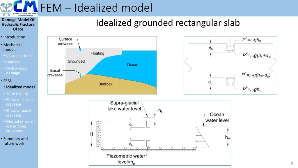 fem idealized model idealized grounded