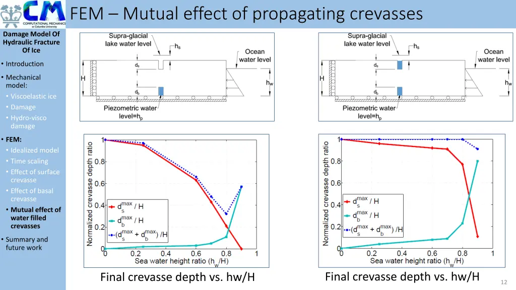 fem mutual effect of propagating crevasses