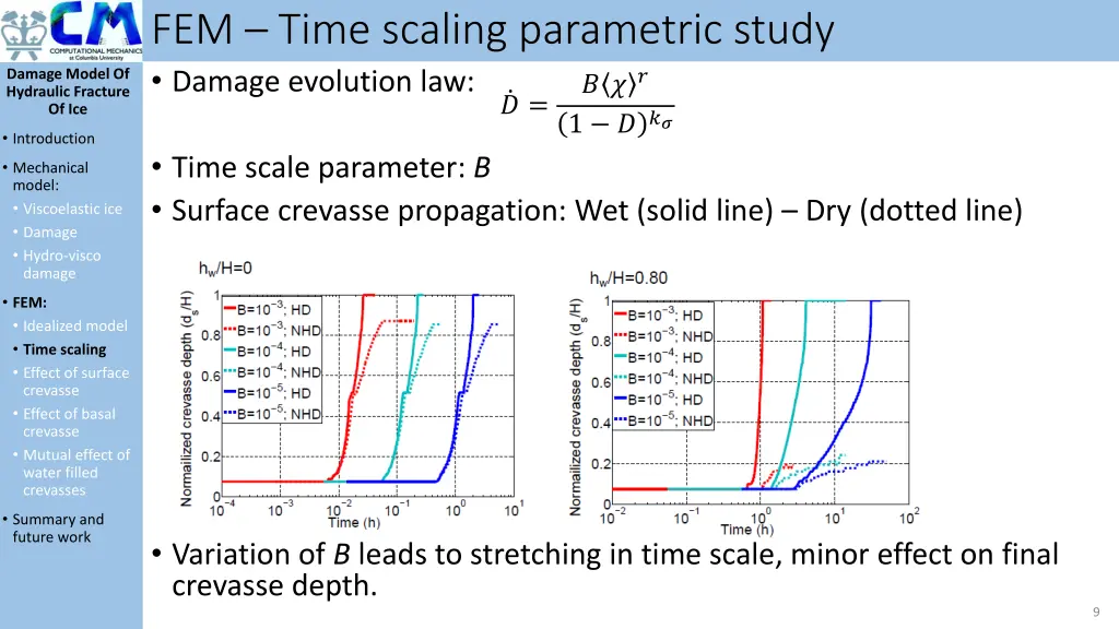 fem time scaling parametric study damage