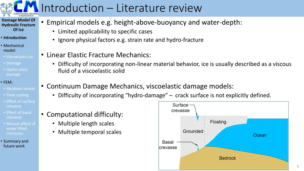 introduction literature review empirical models