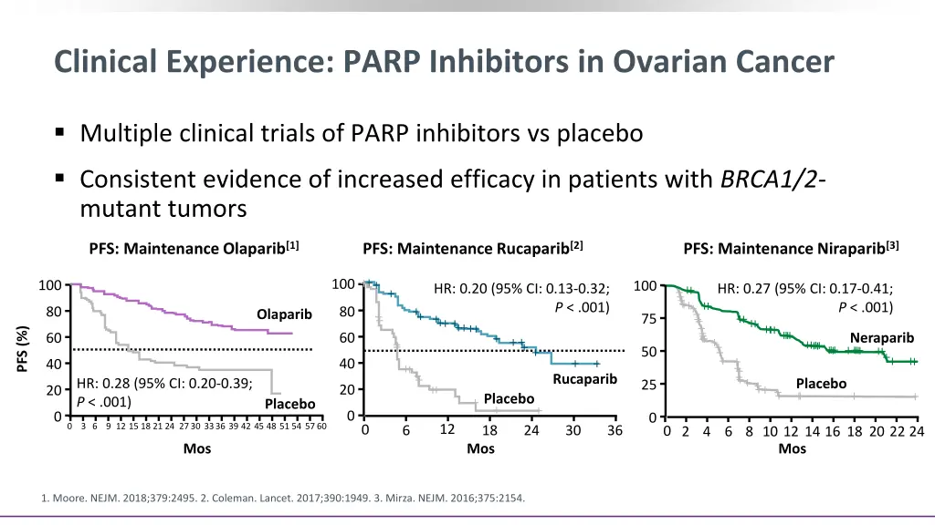 clinical experience parp inhibitors in ovarian