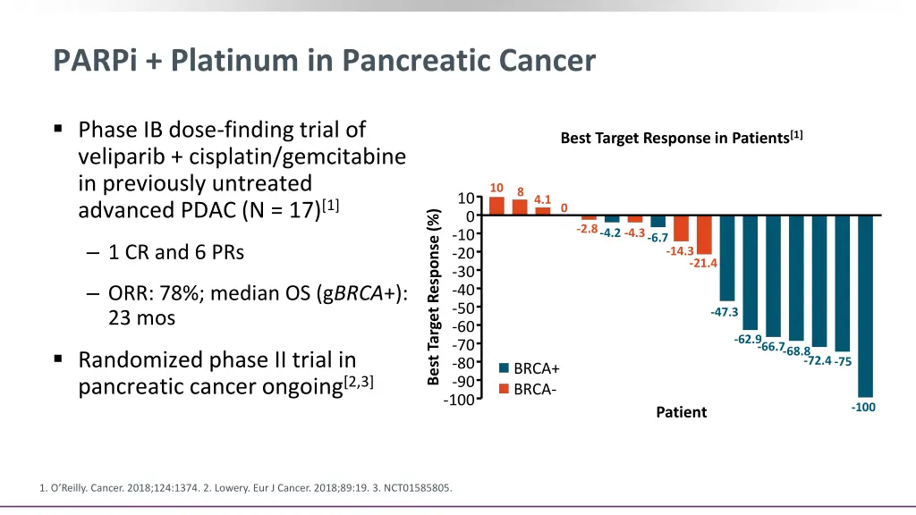 parpi platinum in pancreatic cancer