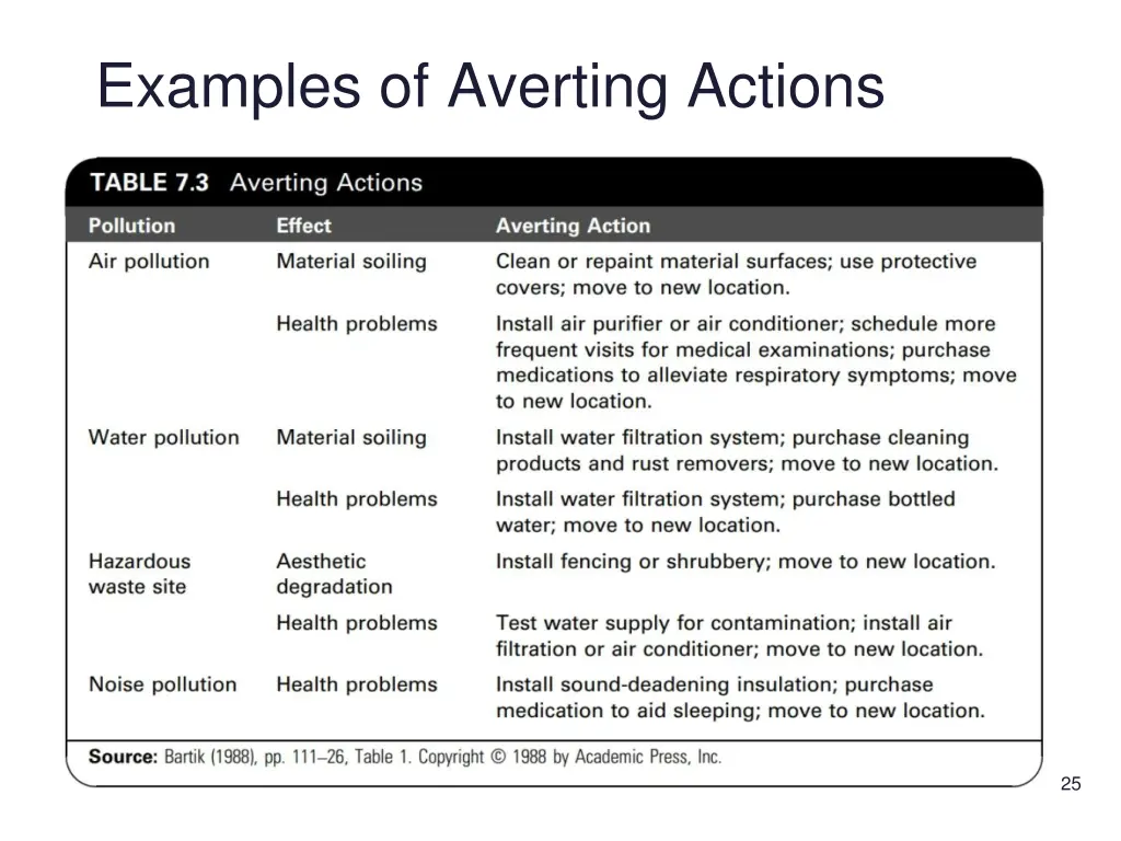 examples of averting actions