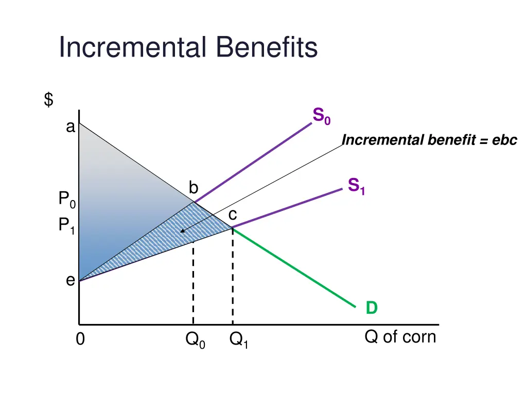 incremental benefits