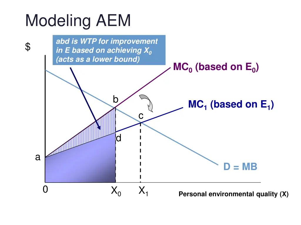 modeling aem 1