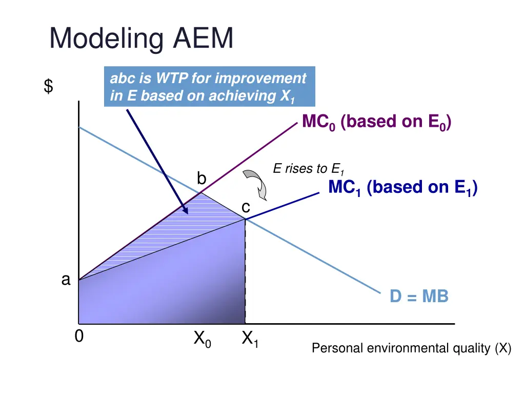 modeling aem 2