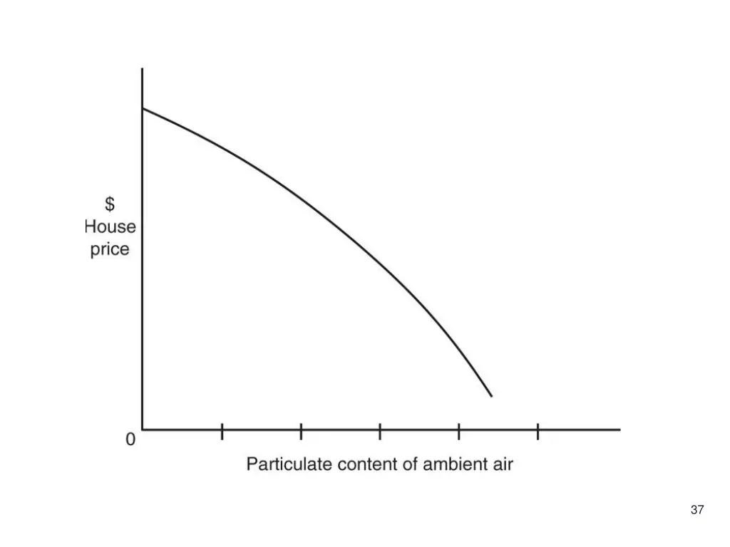 slide36