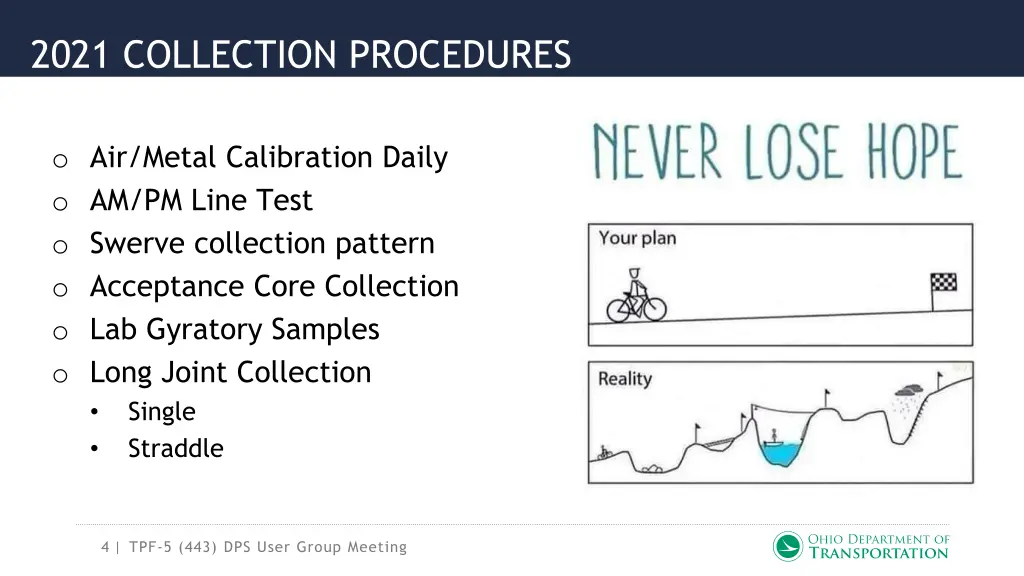 2021 collection procedures