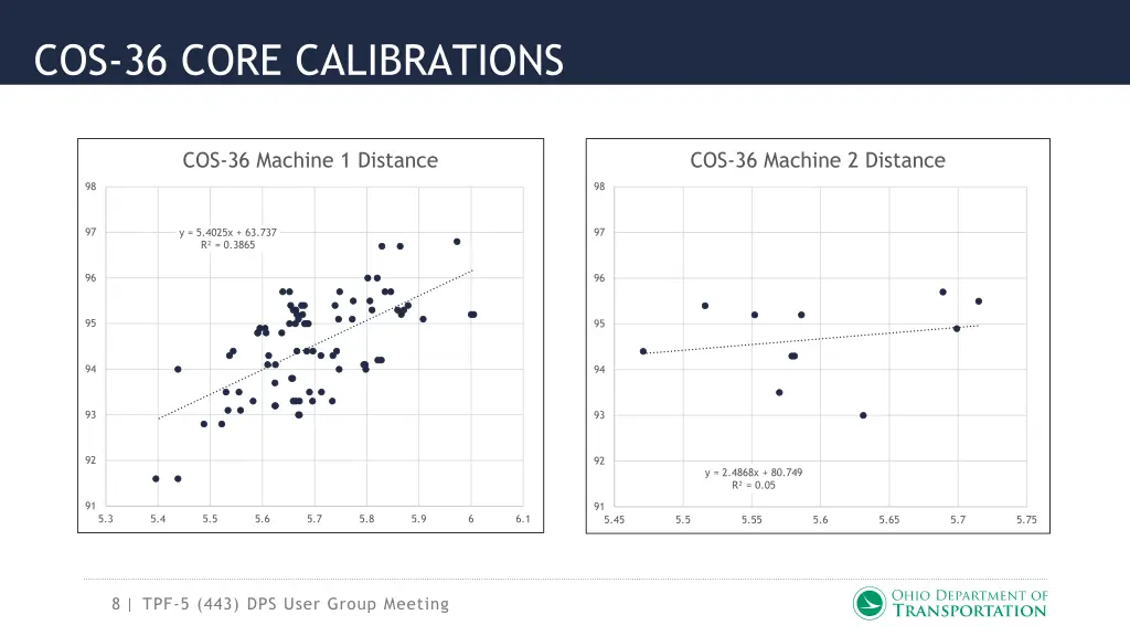cos 36 core calibrations 1