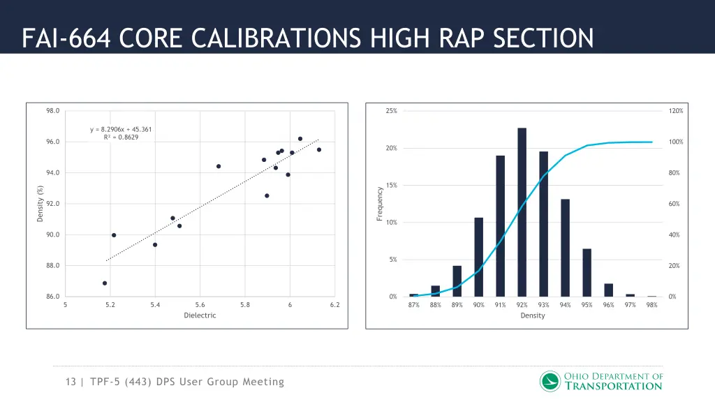 fai 664 core calibrations high rap section