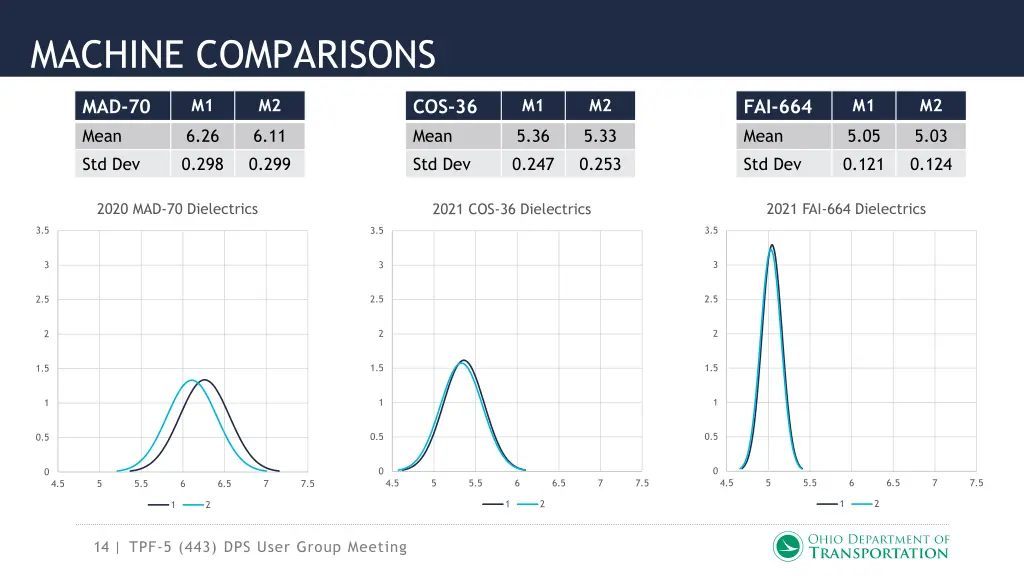 machine comparisons