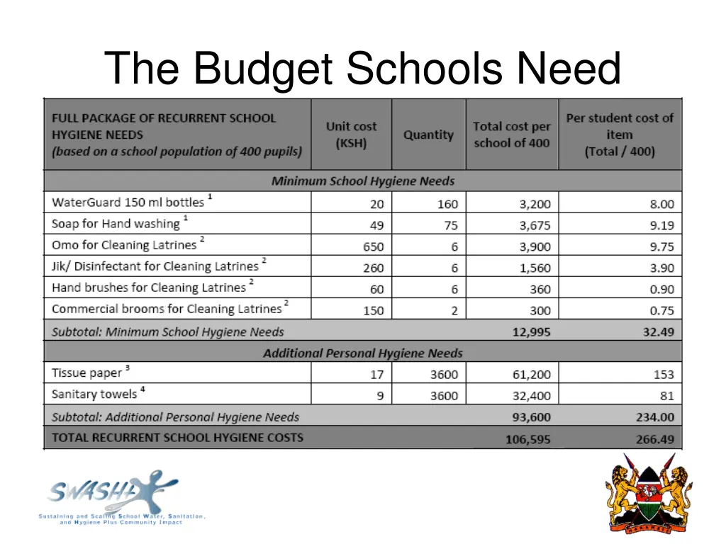 the budget schools need