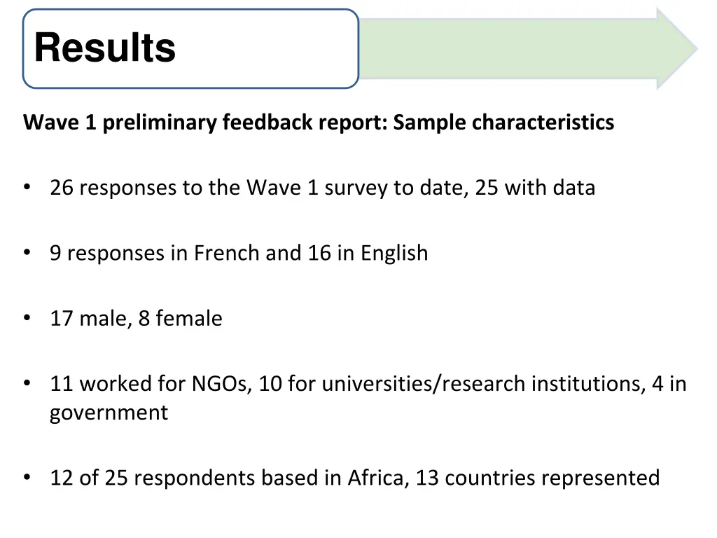 results