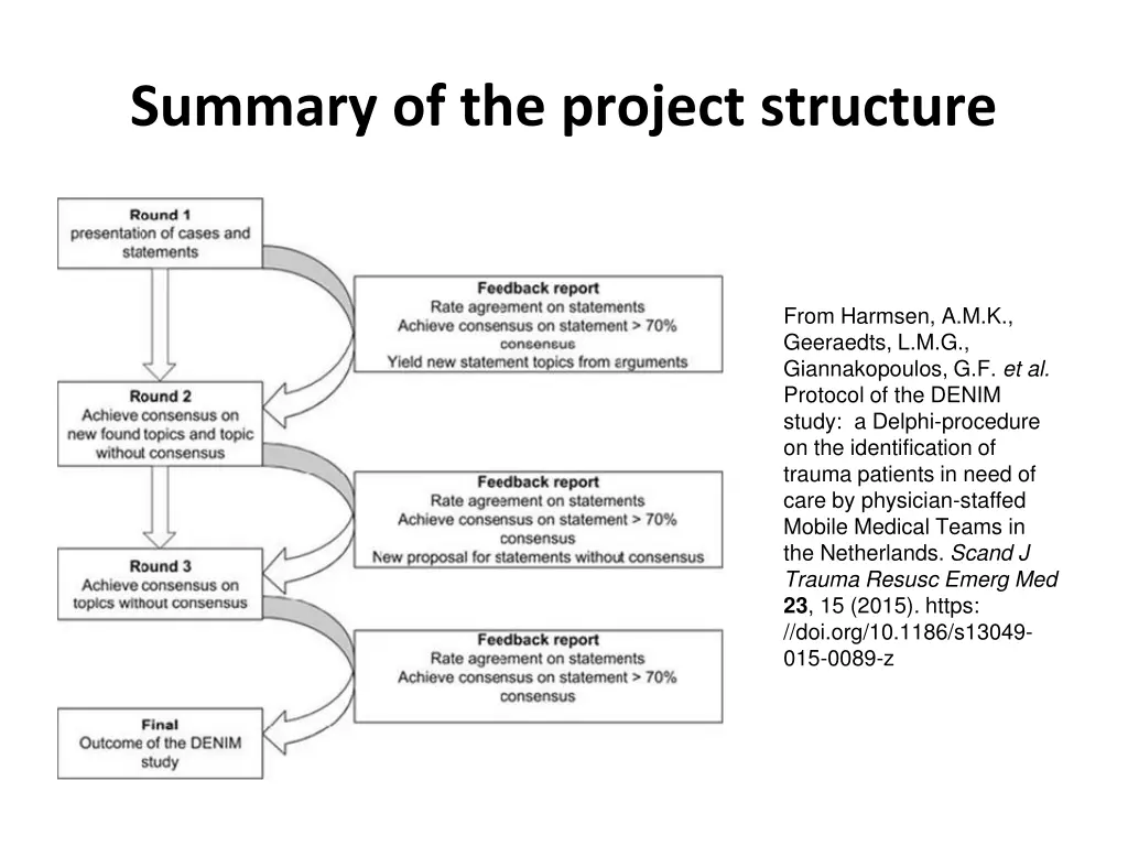summary of the project structure
