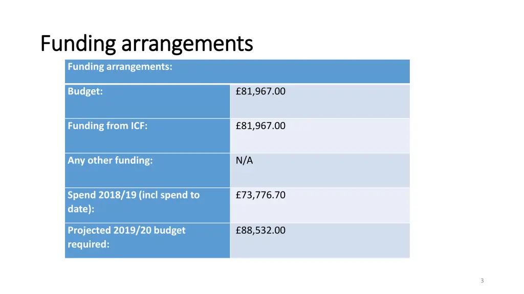 funding arrangements funding arrangements funding