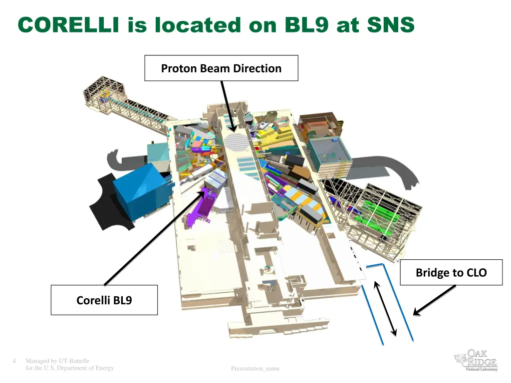 corelli is located on bl9 at sns