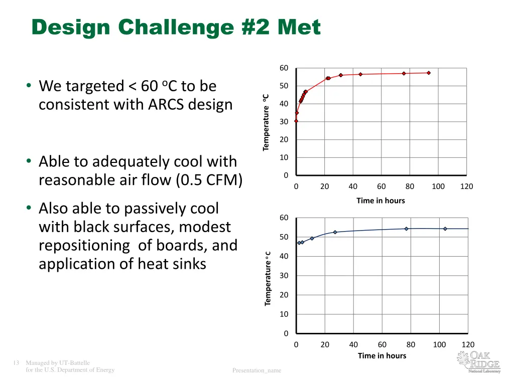design challenge 2 met