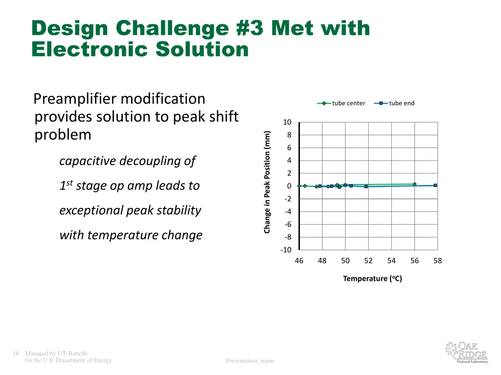 design challenge 3 met with electronic solution