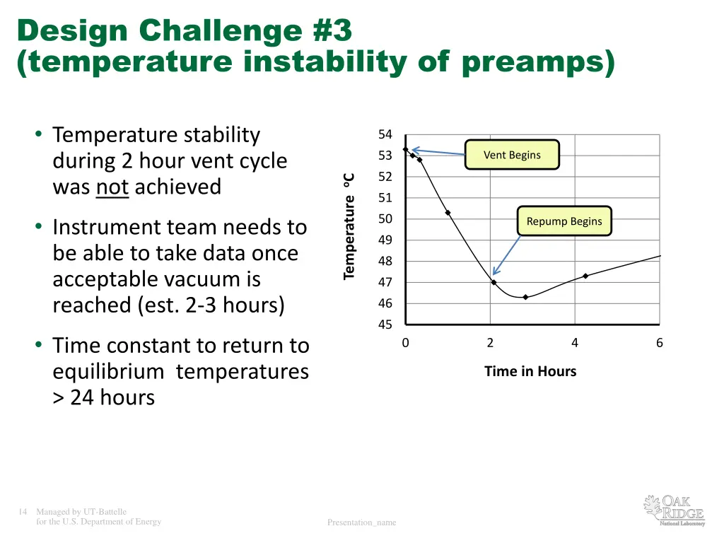 design challenge 3 temperature instability