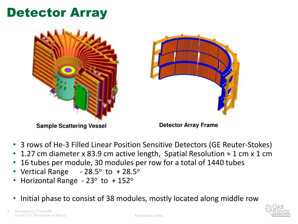 detector array
