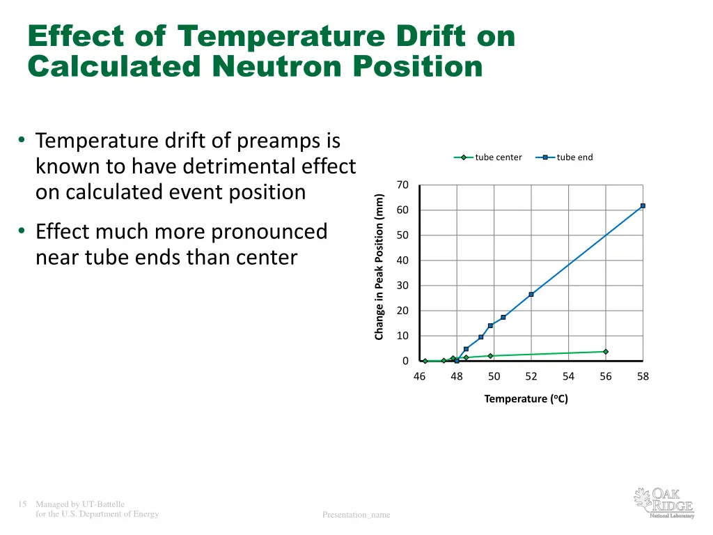 effect of temperature drift on calculated neutron