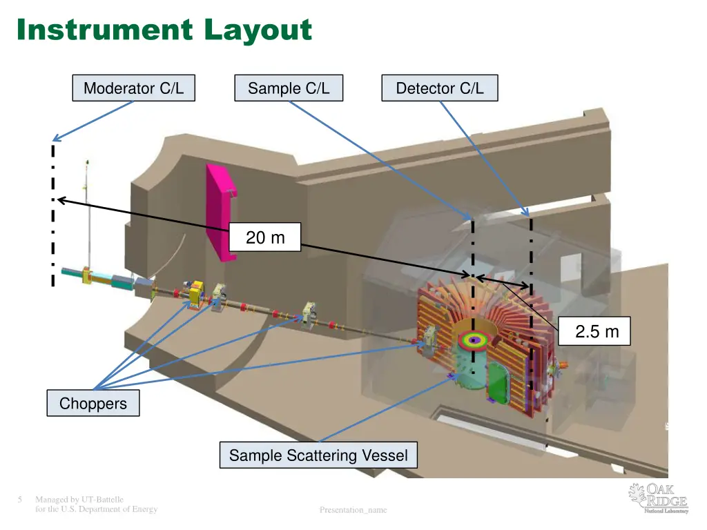 instrument layout