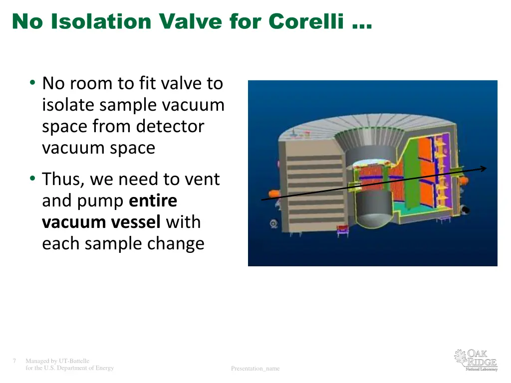 no isolation valve for corelli