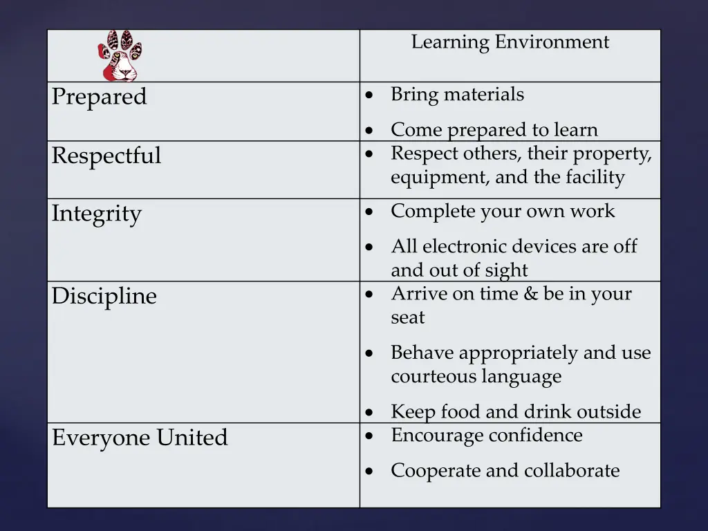 learning environment