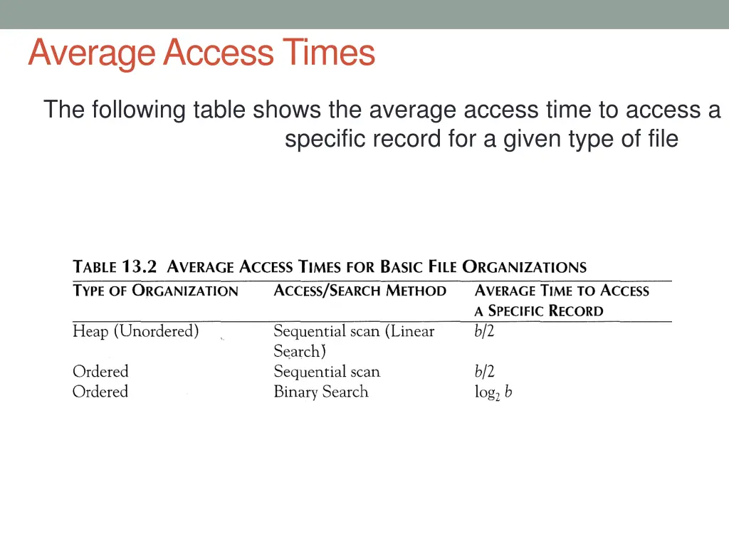 average access times