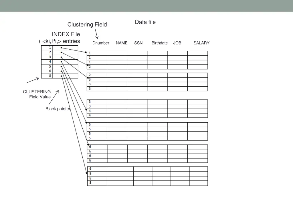 data file