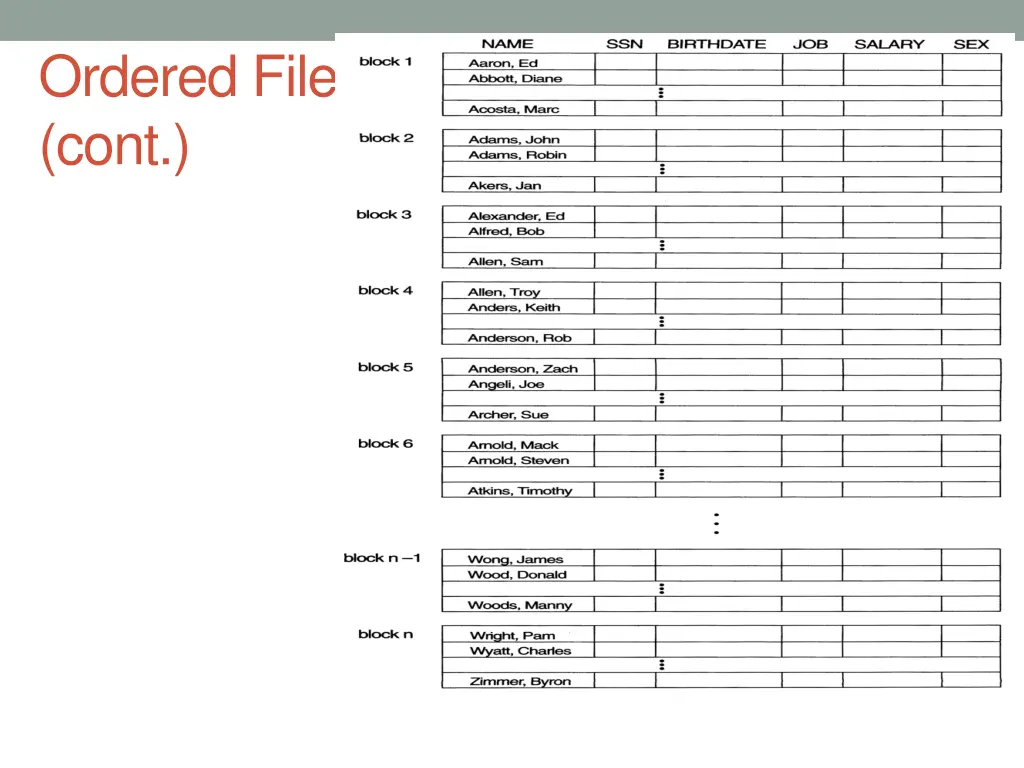 ordered files cont