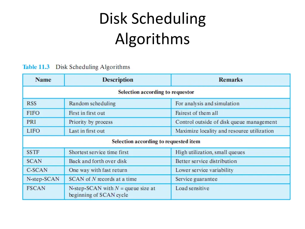 disk scheduling algorithms 1