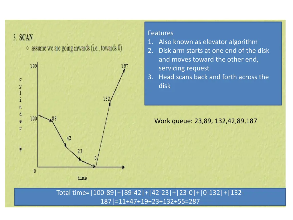 features 1 also known as elevator algorithm